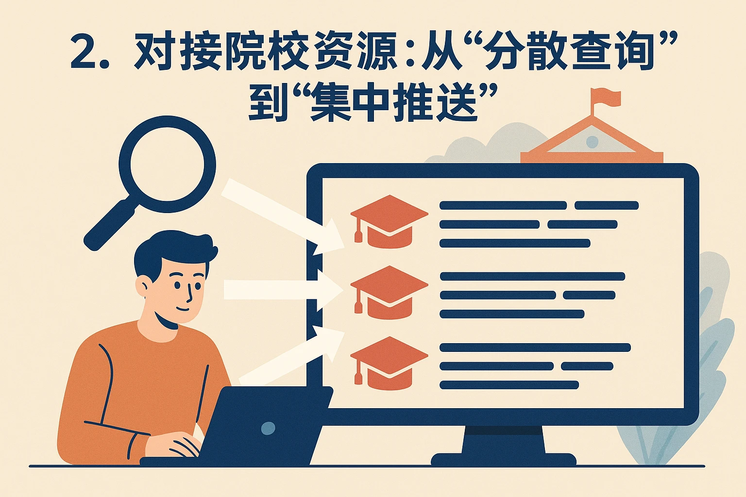 2. 对接院校资源：从“分散查询”到“集中推送”