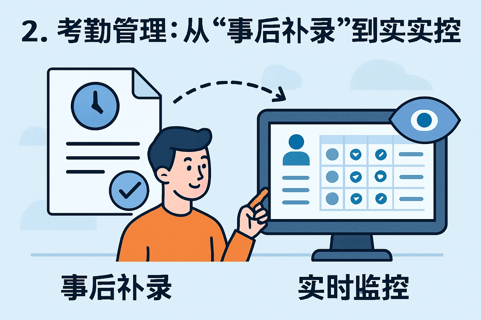 2. 考勤管理：从“事后补录”到“实时监控”