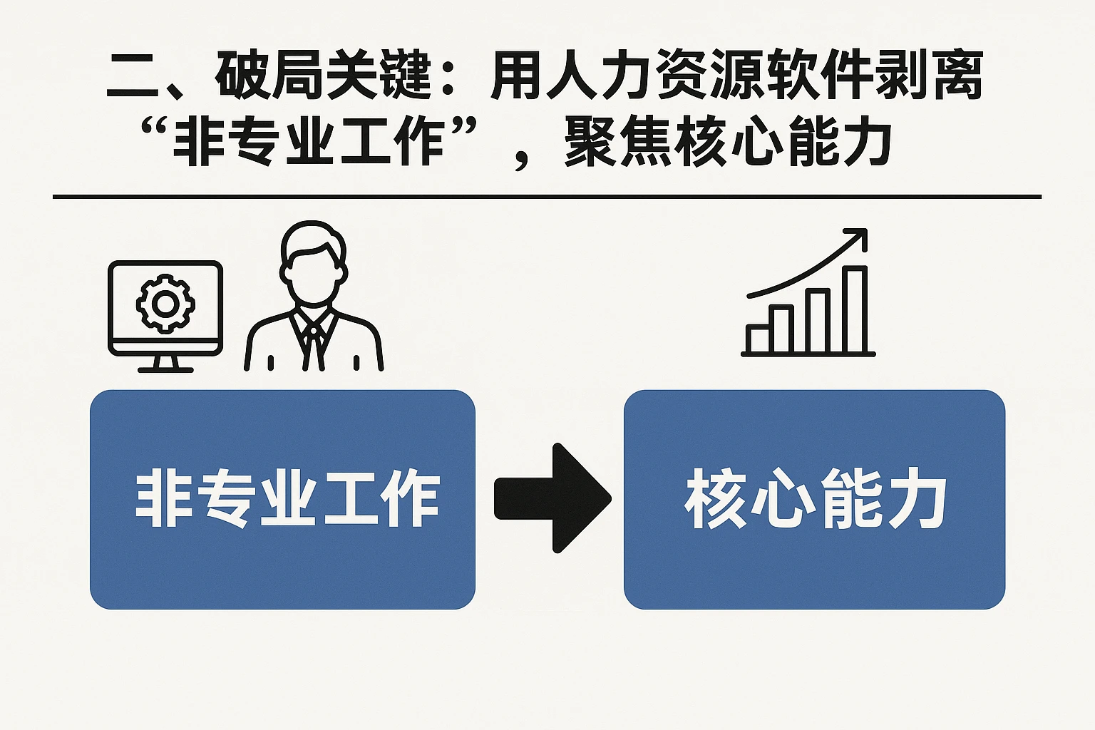 二、破局关键：用人力资源软件剥离“非专业工作”，聚焦核心能力