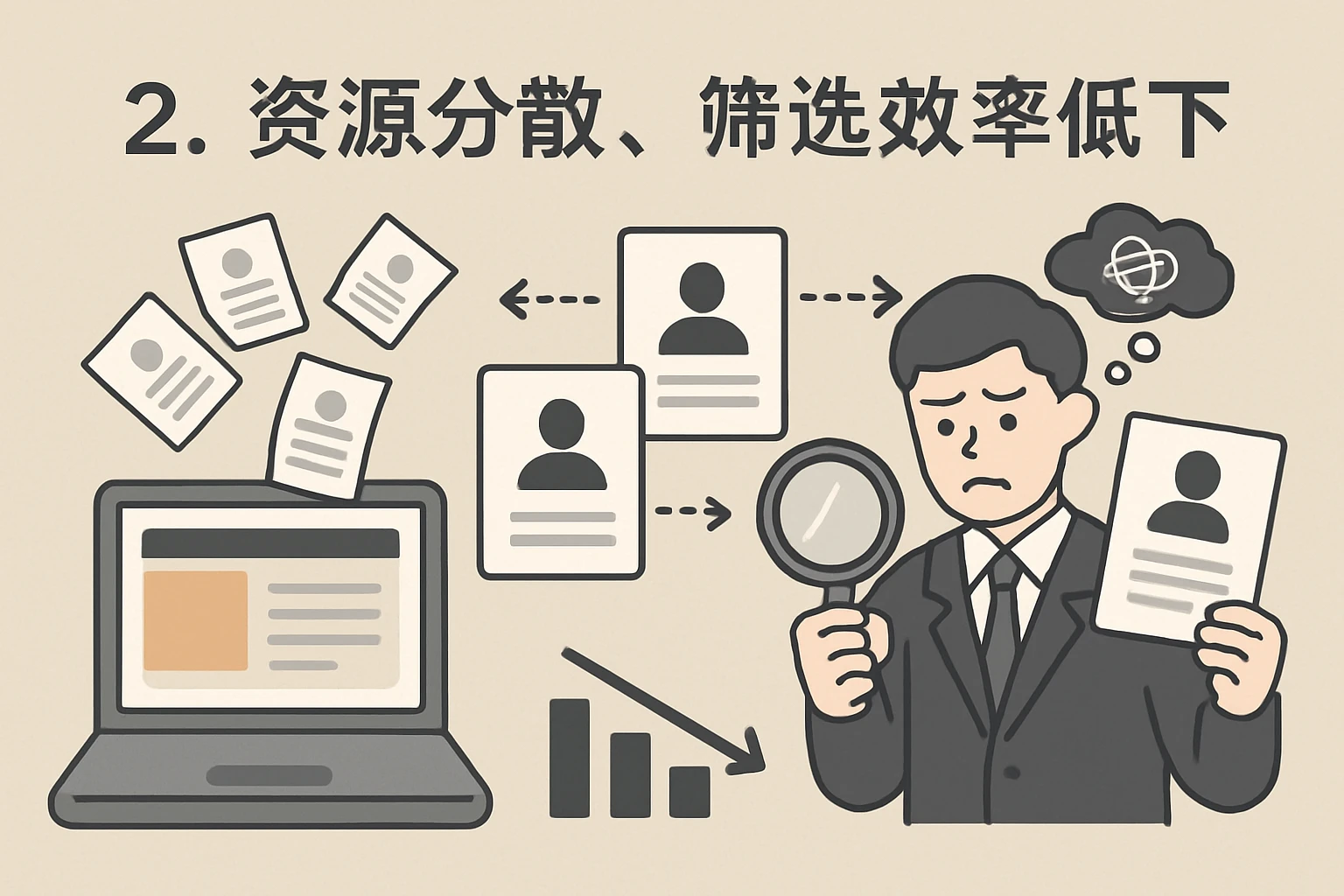 2. 资源分散，筛选效率低下