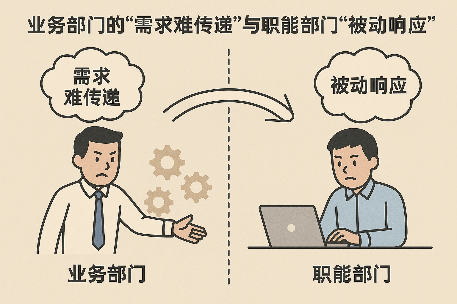 2. 业务部门的“需求难传递”与职能部门的“被动响应”