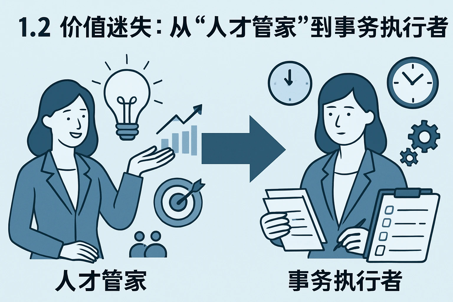1.2 价值迷失：从“人才管家”到“事务执行者”的错位