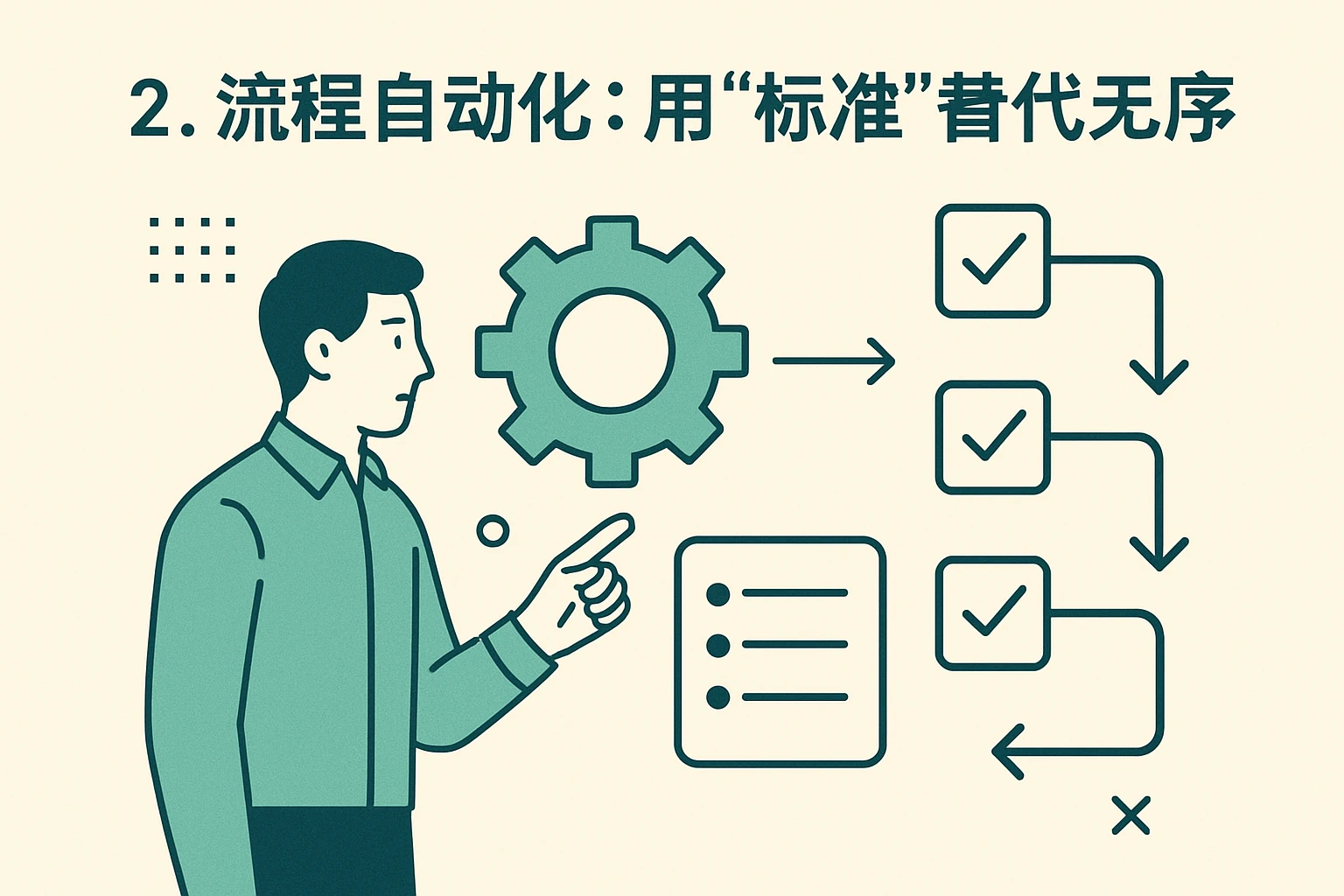 2. 流程自动化：用“标准”替代无序