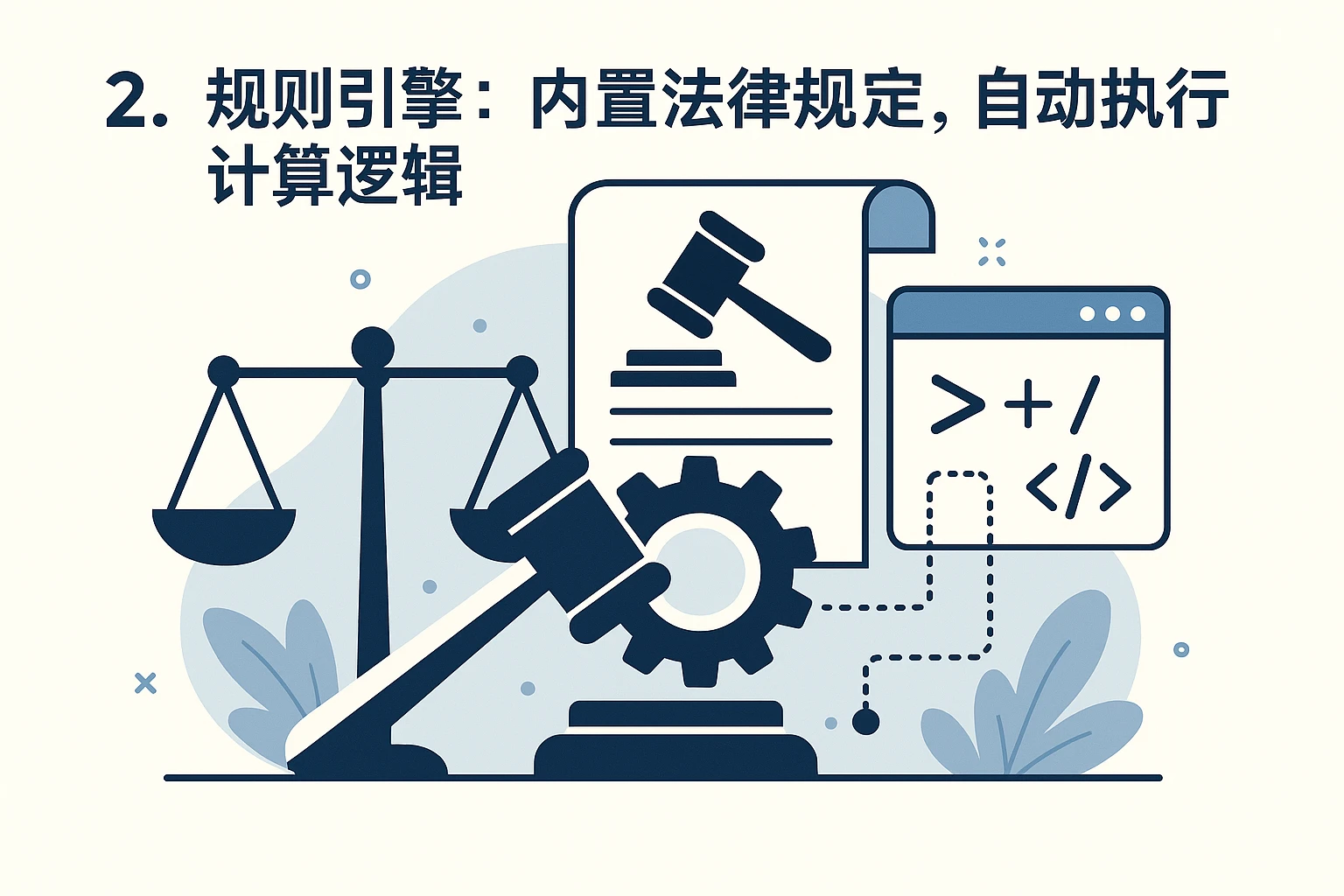2. 规则引擎：内置法律规定，自动执行计算逻辑