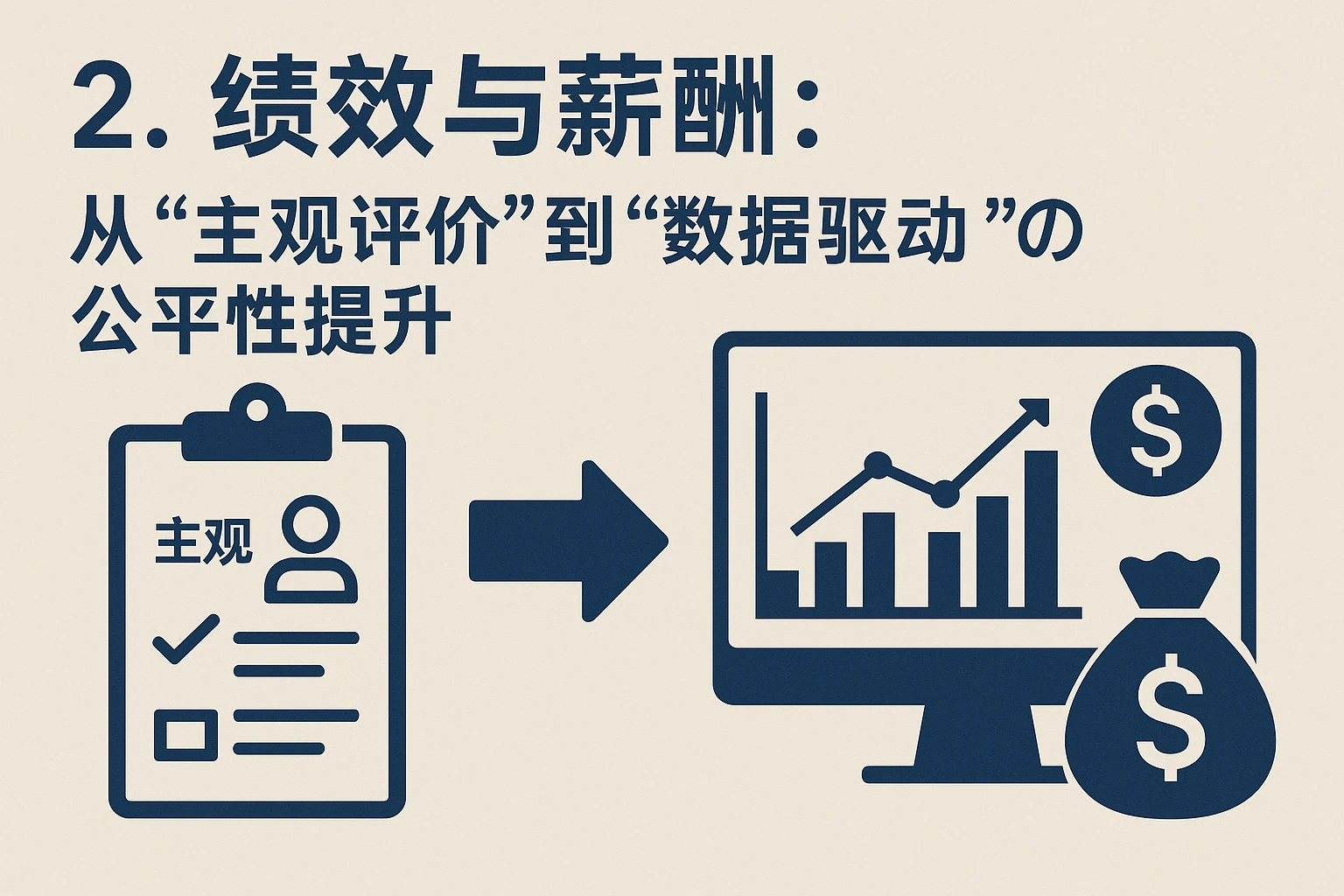 2. 绩效与薪酬:从“主观评价”到“数据驱动”的公平性提升