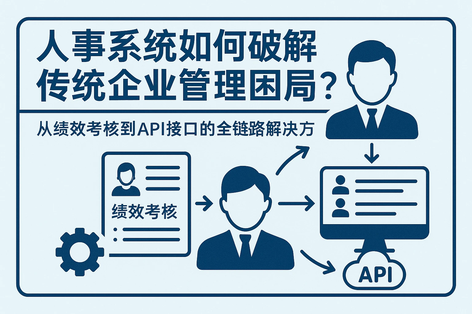 人事系统如何破解传统企业管理困局？从绩效考核到API接口的全链路解决方案