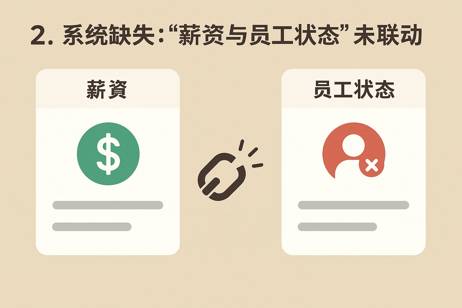 2. 系统缺失：“薪资与员工状态”未联动