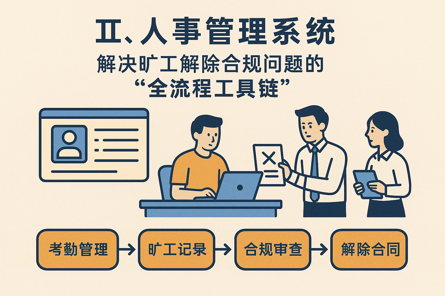二、人事管理系统：解决旷工解除合规问题的“全流程工具链”