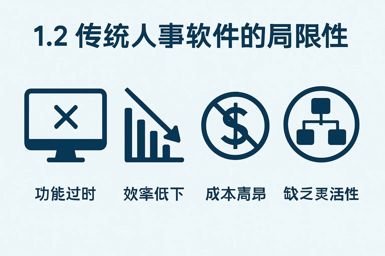 1.2 传统人事软件的局限性