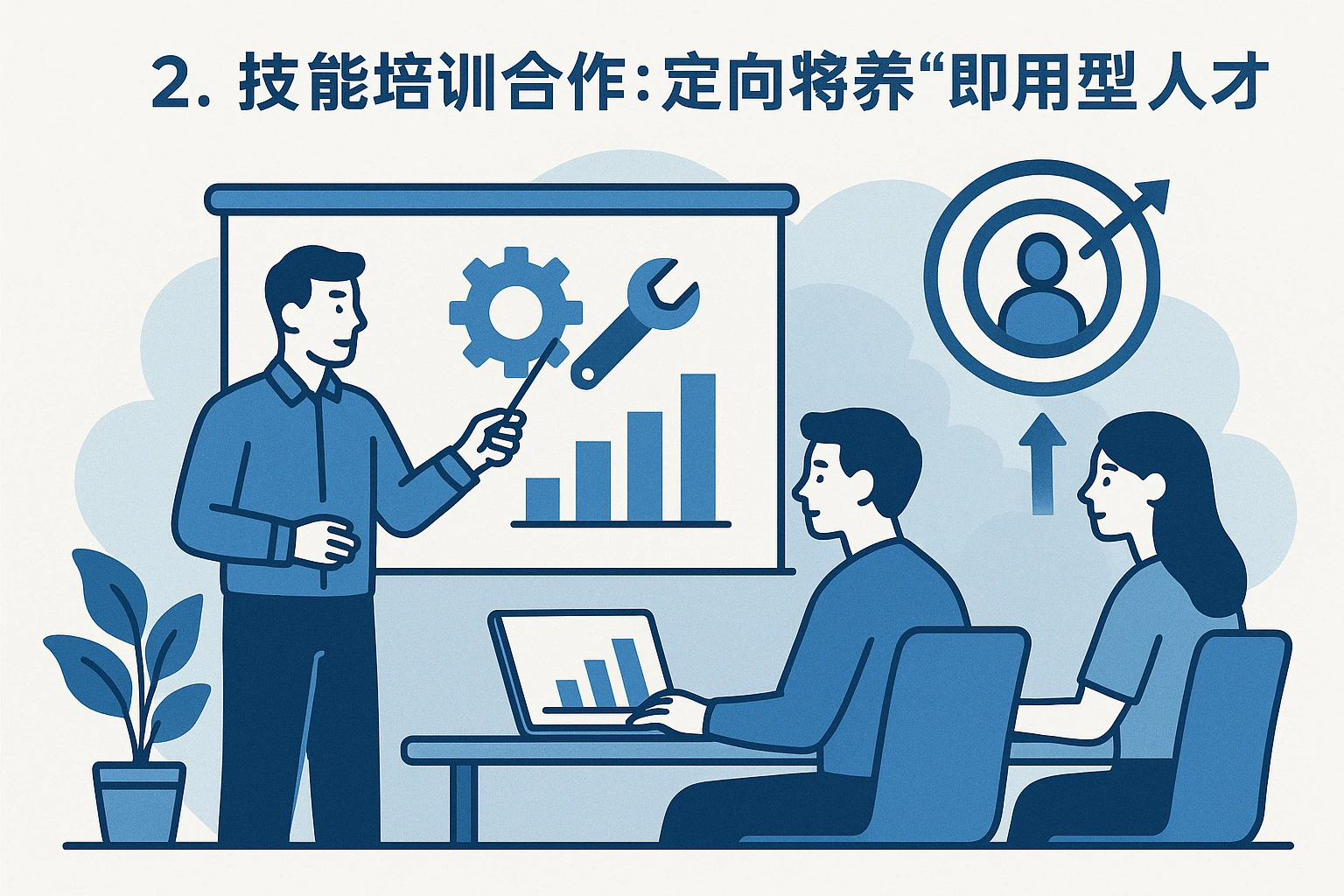2. 技能培训合作：定向培养“即用型”人才