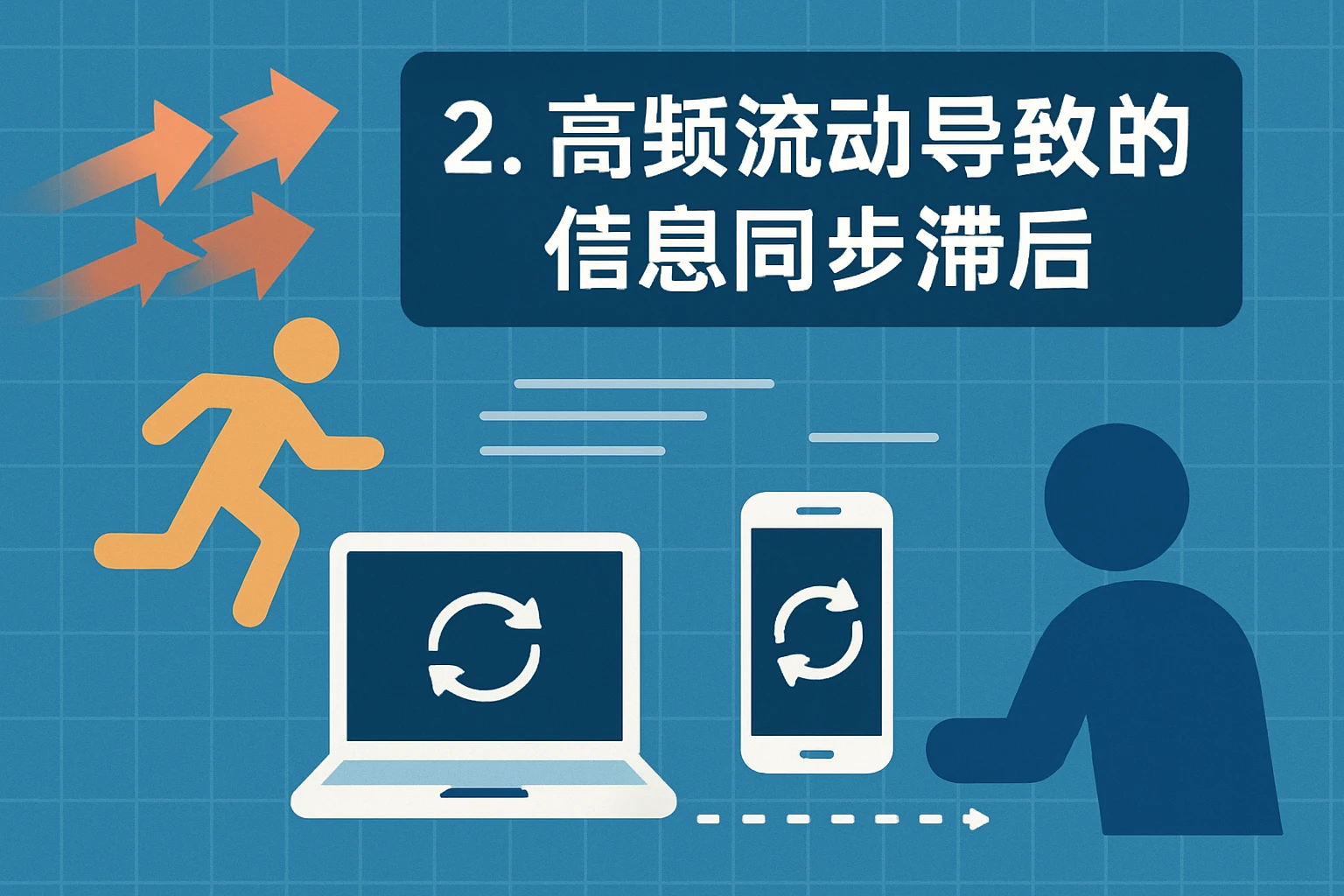 2. 高频流动导致的信息同步滞后