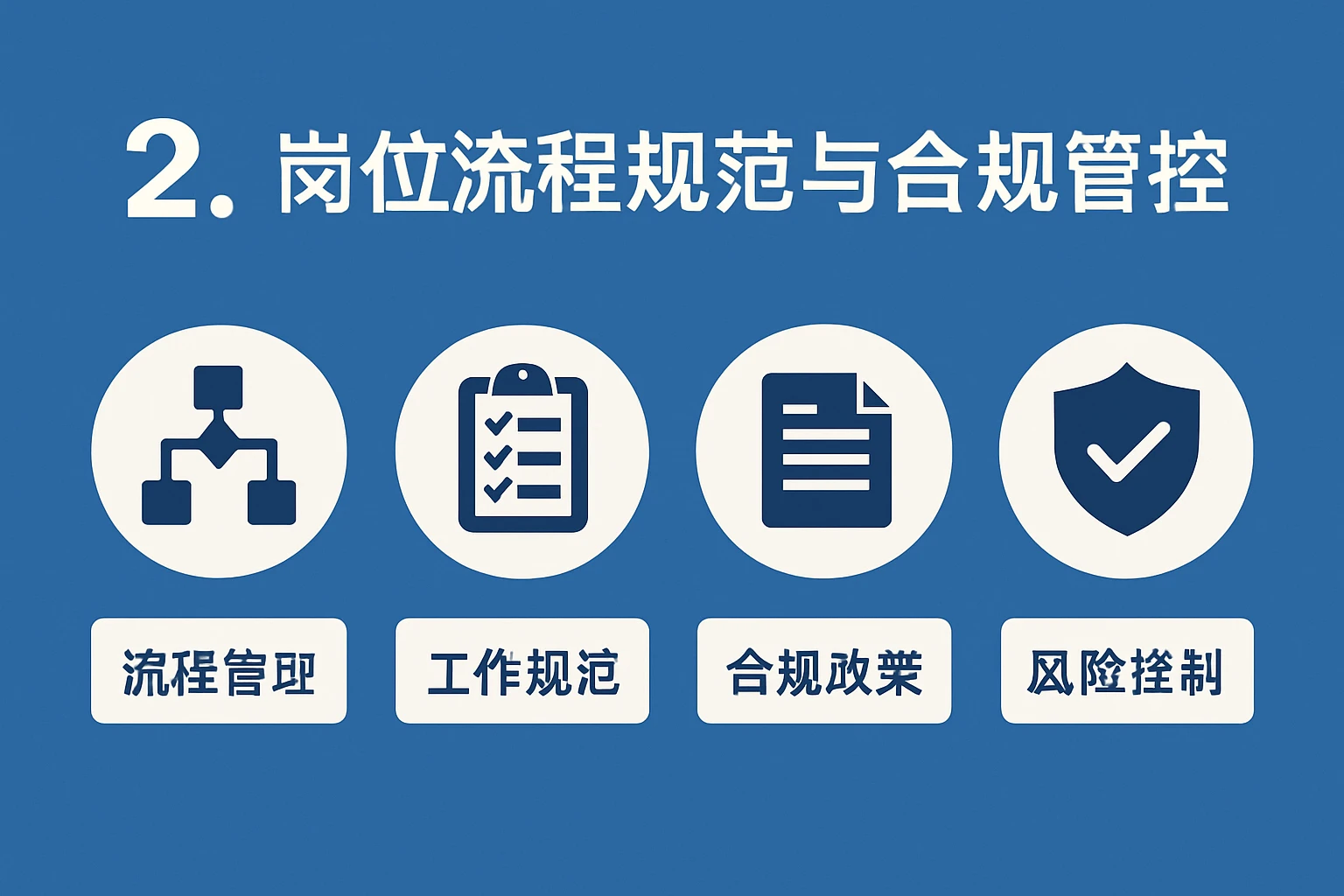 2. 岗位流程规范与合规管控