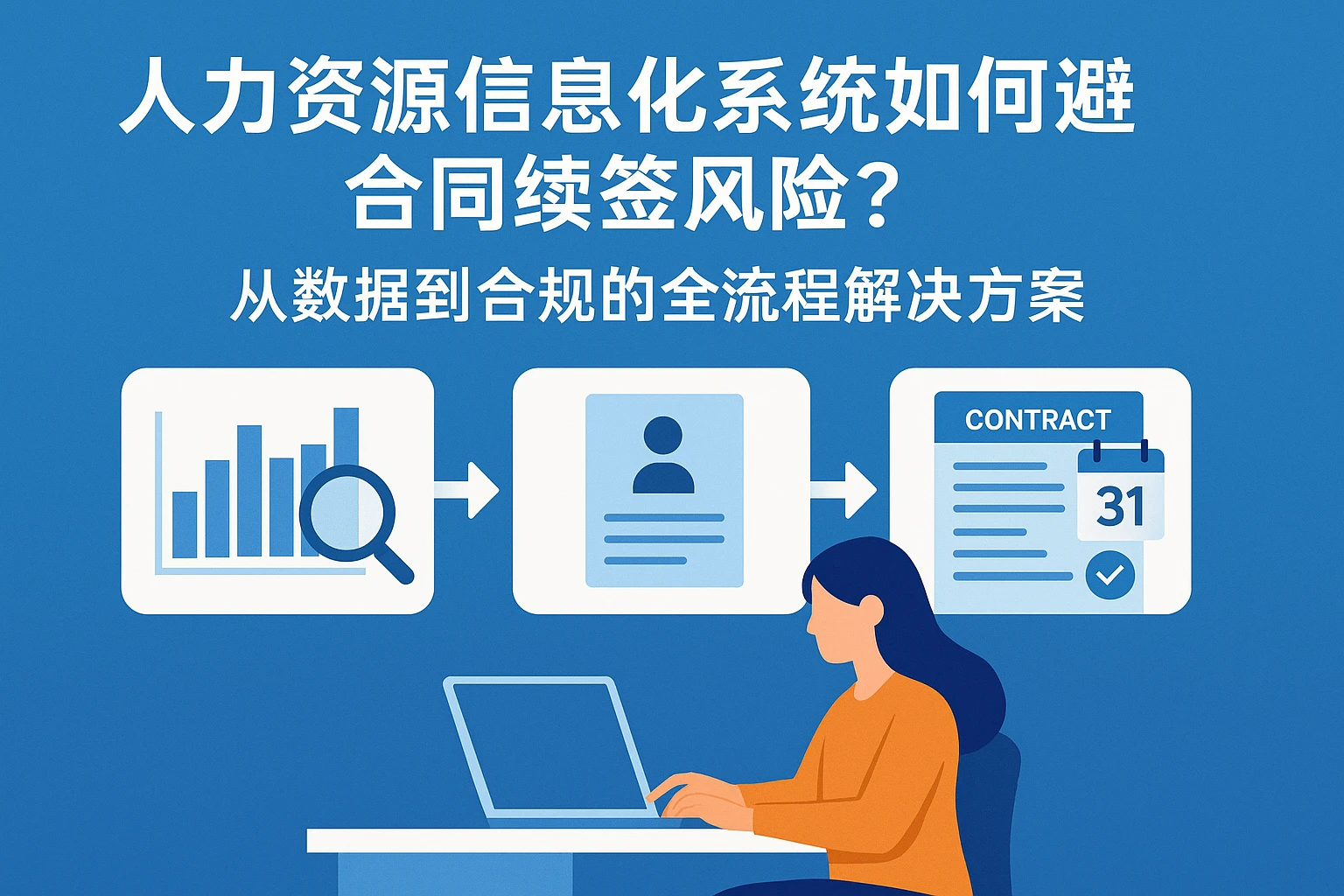 人力资源信息化系统如何规避合同续签风险？从数据到合规的全流程解决方案