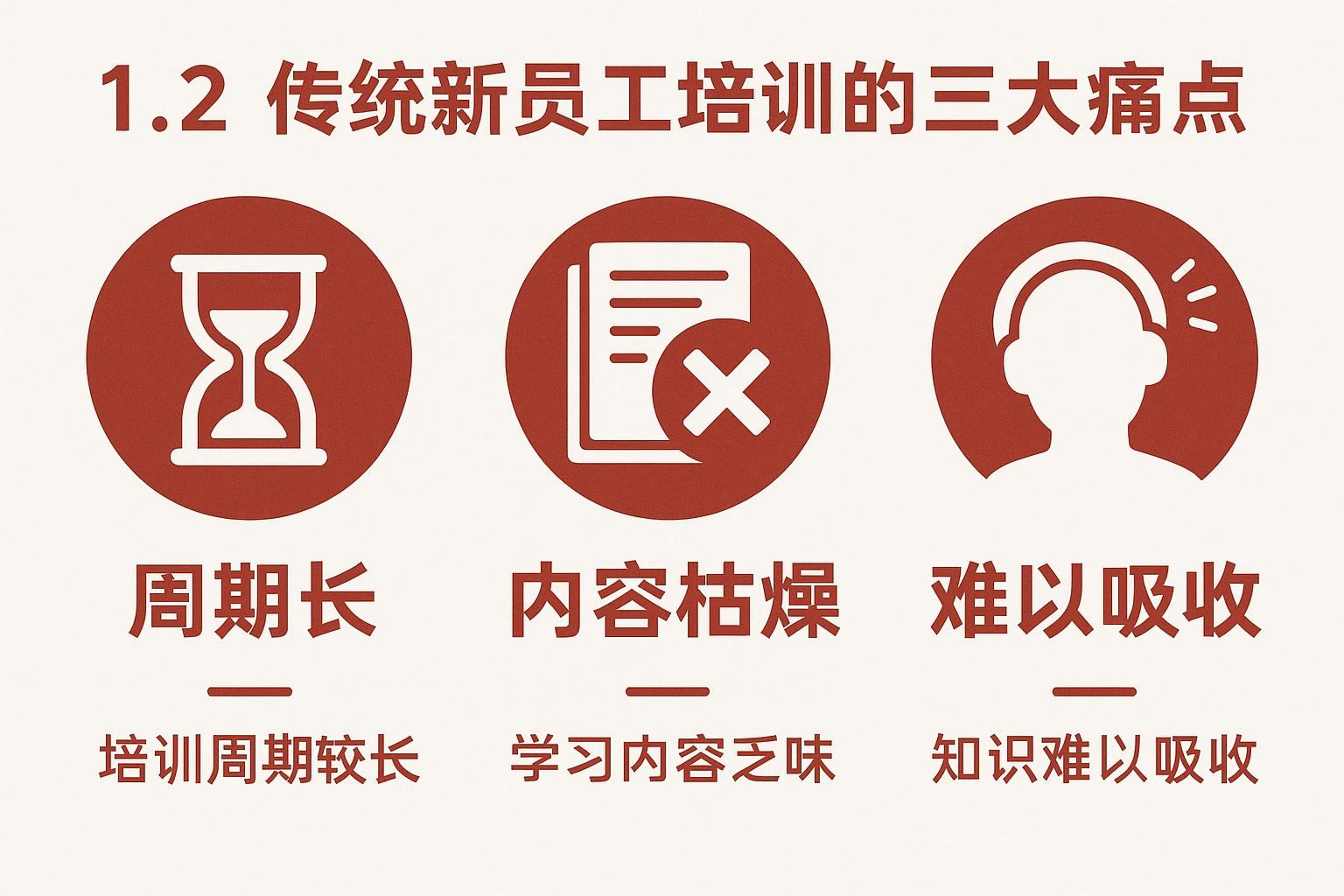 1.2 传统新员工培训的三大痛点