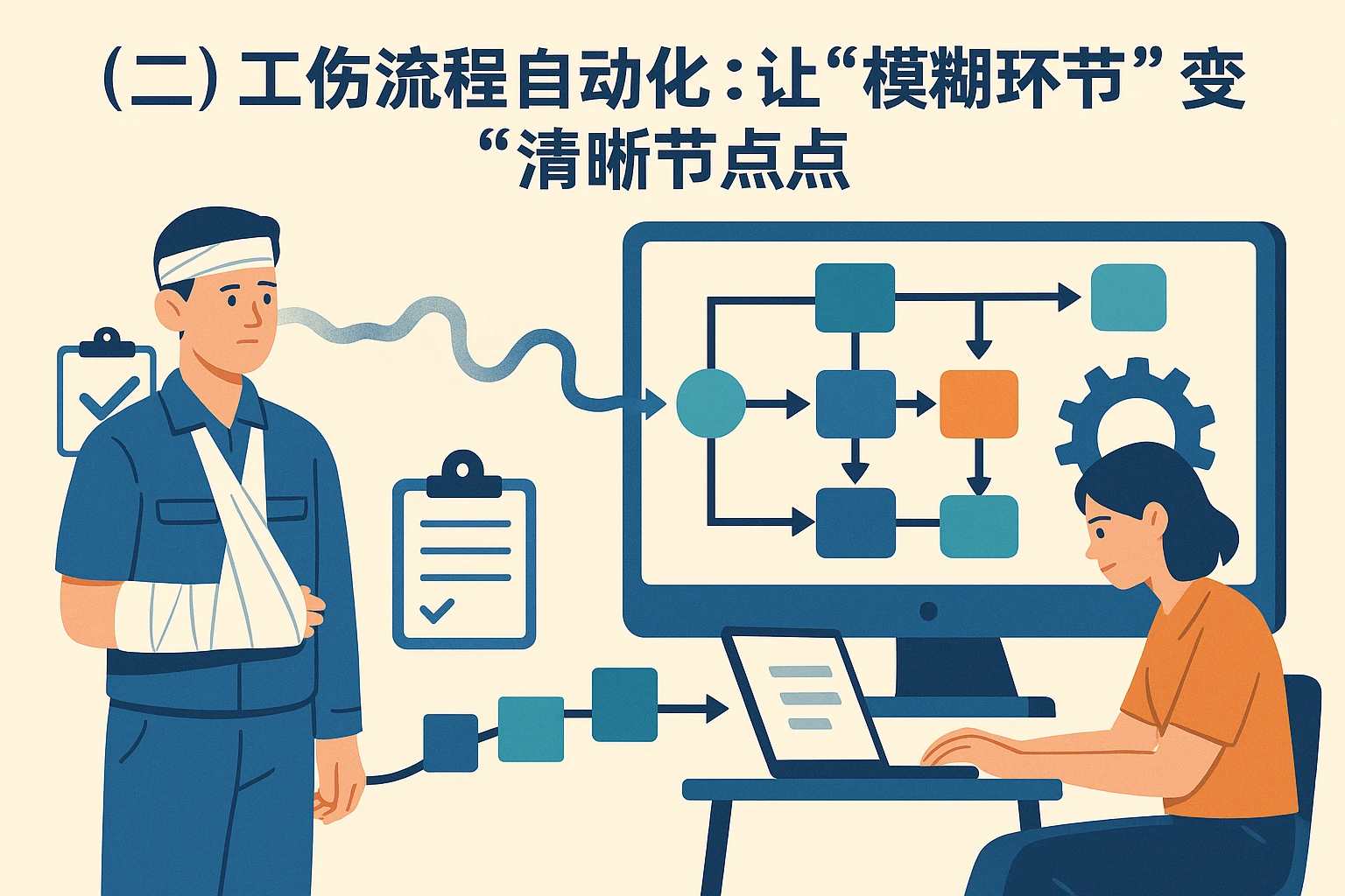 （二）工伤流程自动化：让“模糊环节”变“清晰节点”
