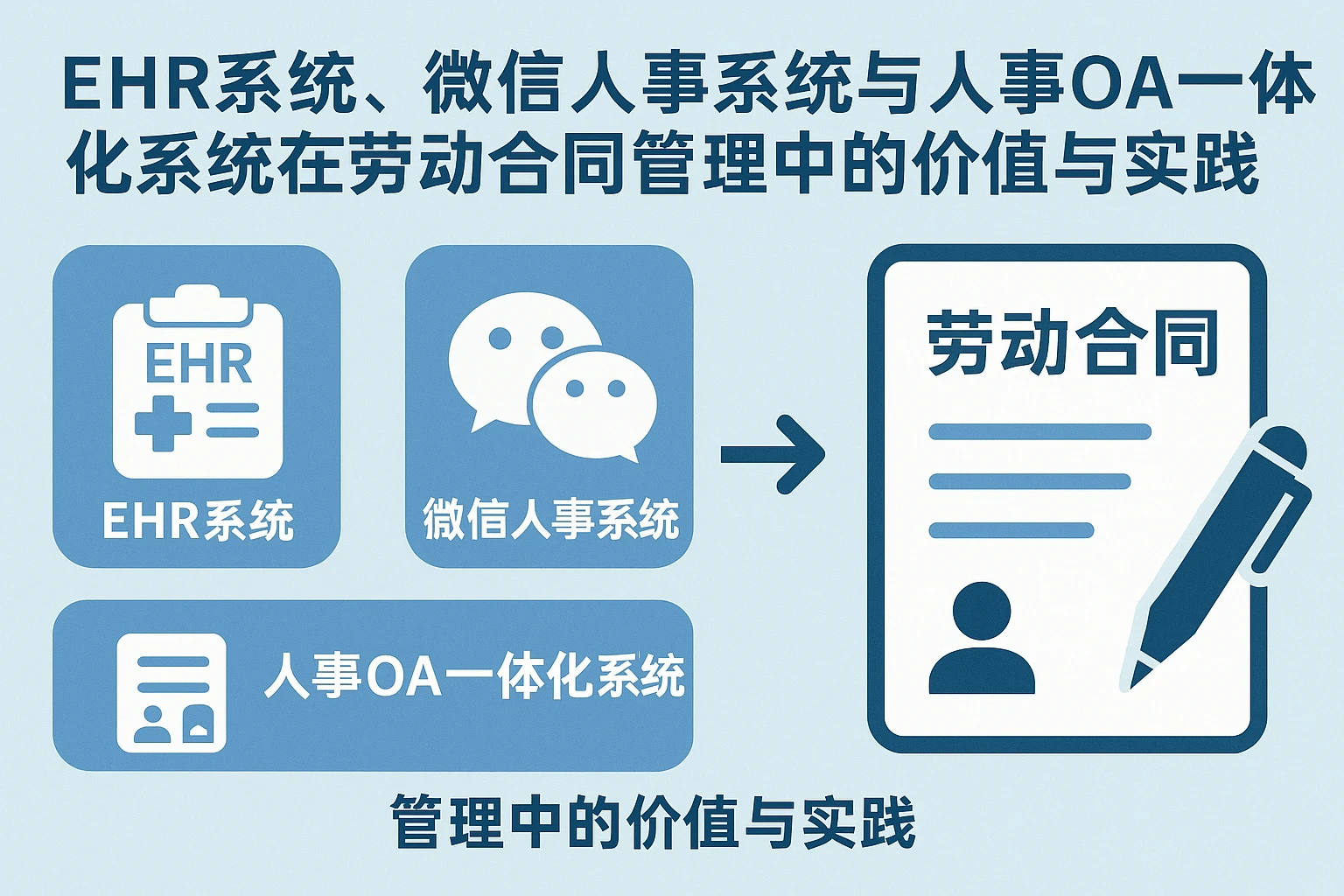 EHR系统、微信人事系统与人事OA一体化系统在劳动合同管理中的价值与实践