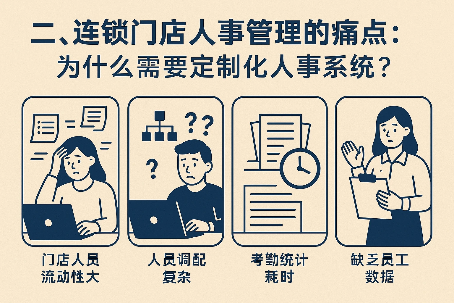 二、连锁门店人事管理的痛点：为什么需要定制化人事系统？