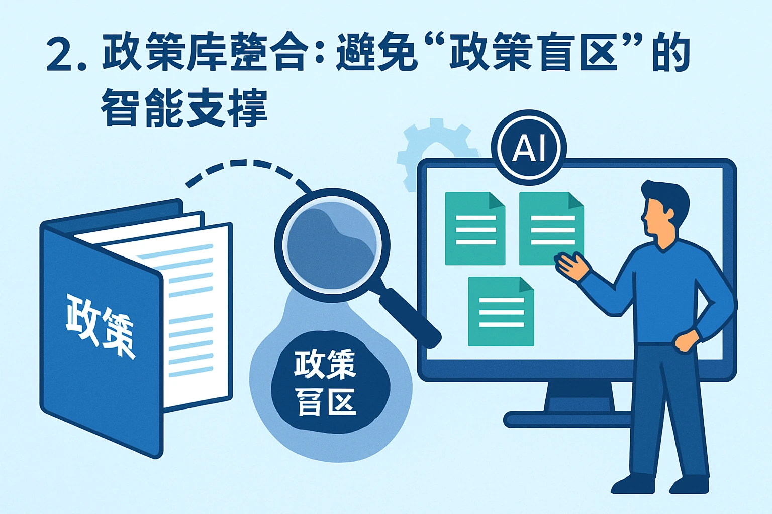 2. 政策库整合：避免“政策盲区”的智能支撑