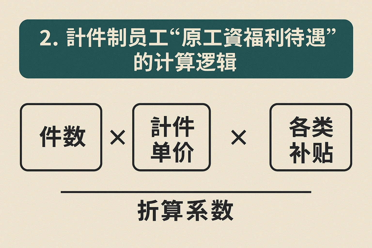 2. 计件制员工“原工资福利待遇”的计算逻辑