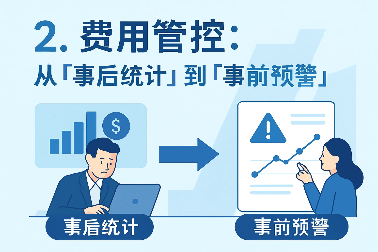 2. 费用管控：从“事后统计”到“事前预警”