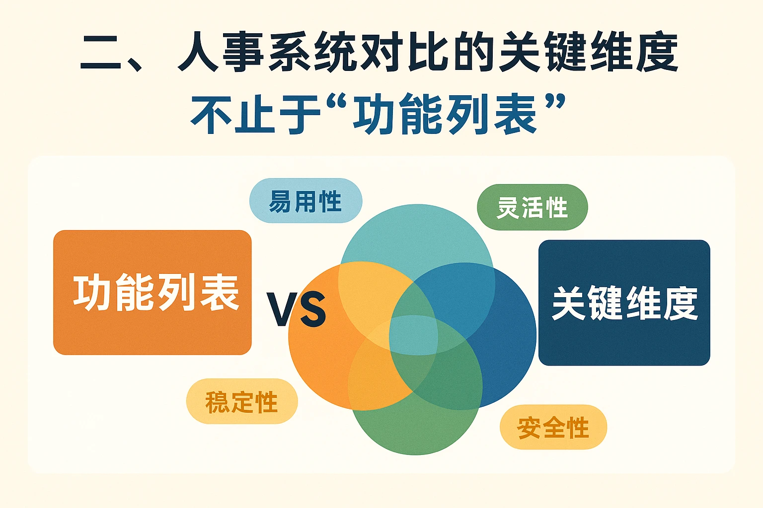 二、人事系统对比的关键维度：不止于“功能列表”