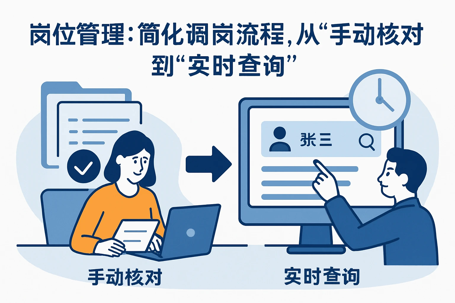 2. 岗位管理：简化调岗流程，从“手动核对”到“实时查询”