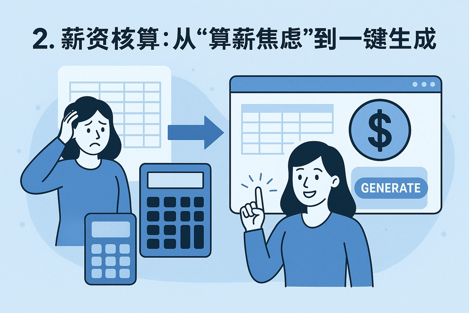 2. 薪资核算：从“算薪焦虑”到“一键生成”