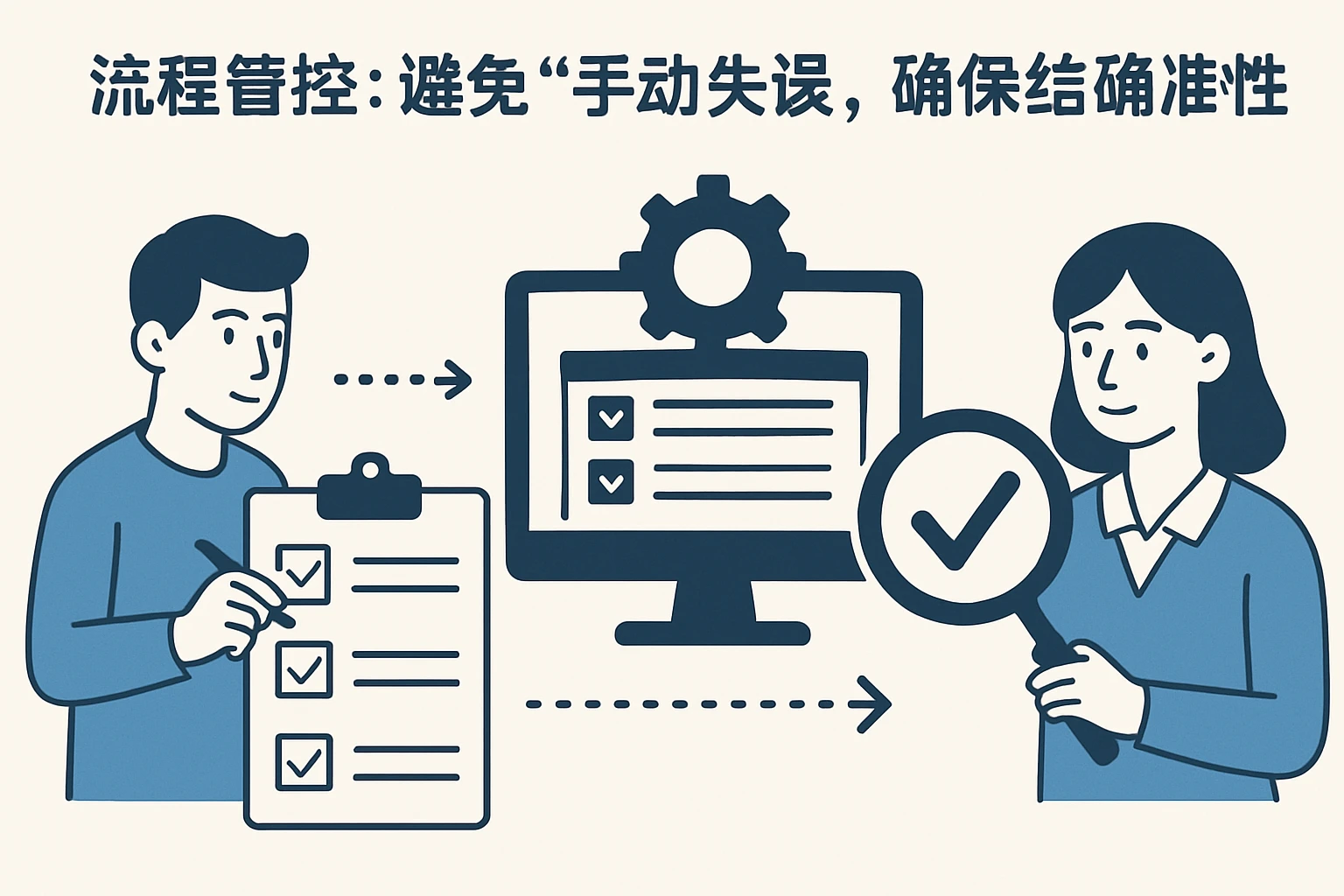 2. 流程管控：避免“手动失误”，确保结果准确性