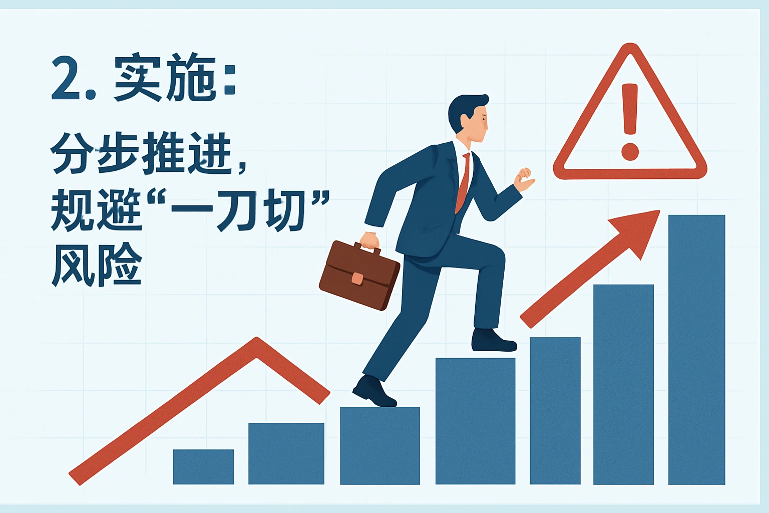 2. 实施：分步推进，规避“一刀切”风险