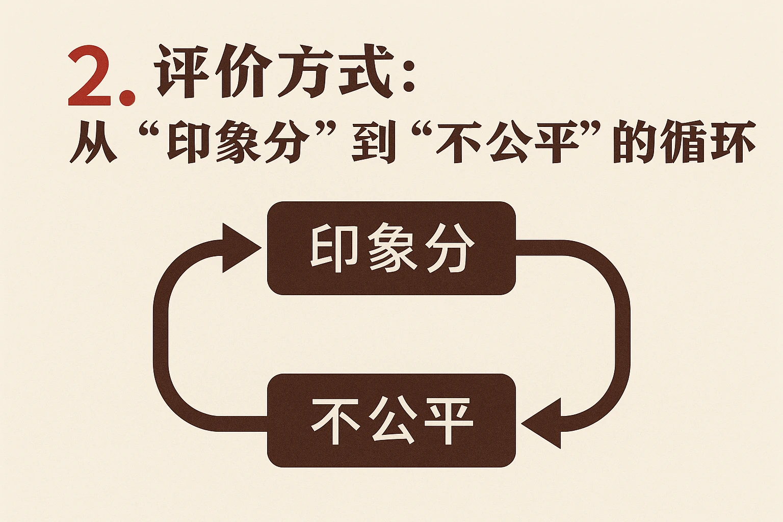 2. 评价方式：从“印象分”到“不公平”的循环