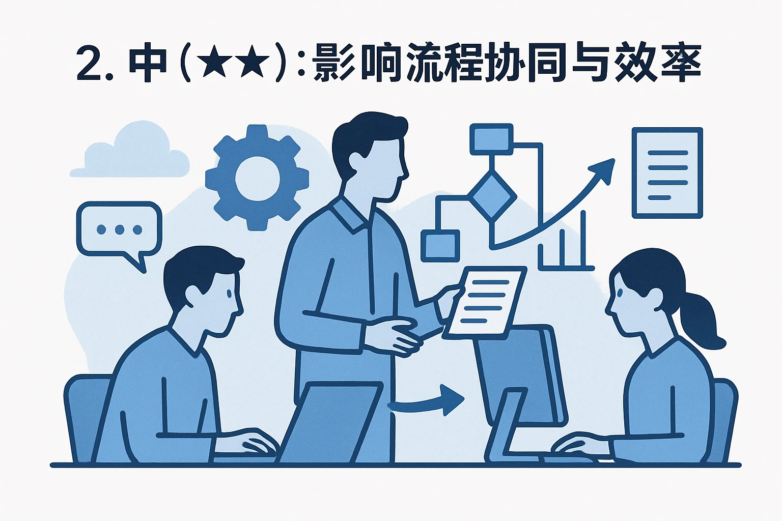 2. 中（★★）：影响流程协同与效率