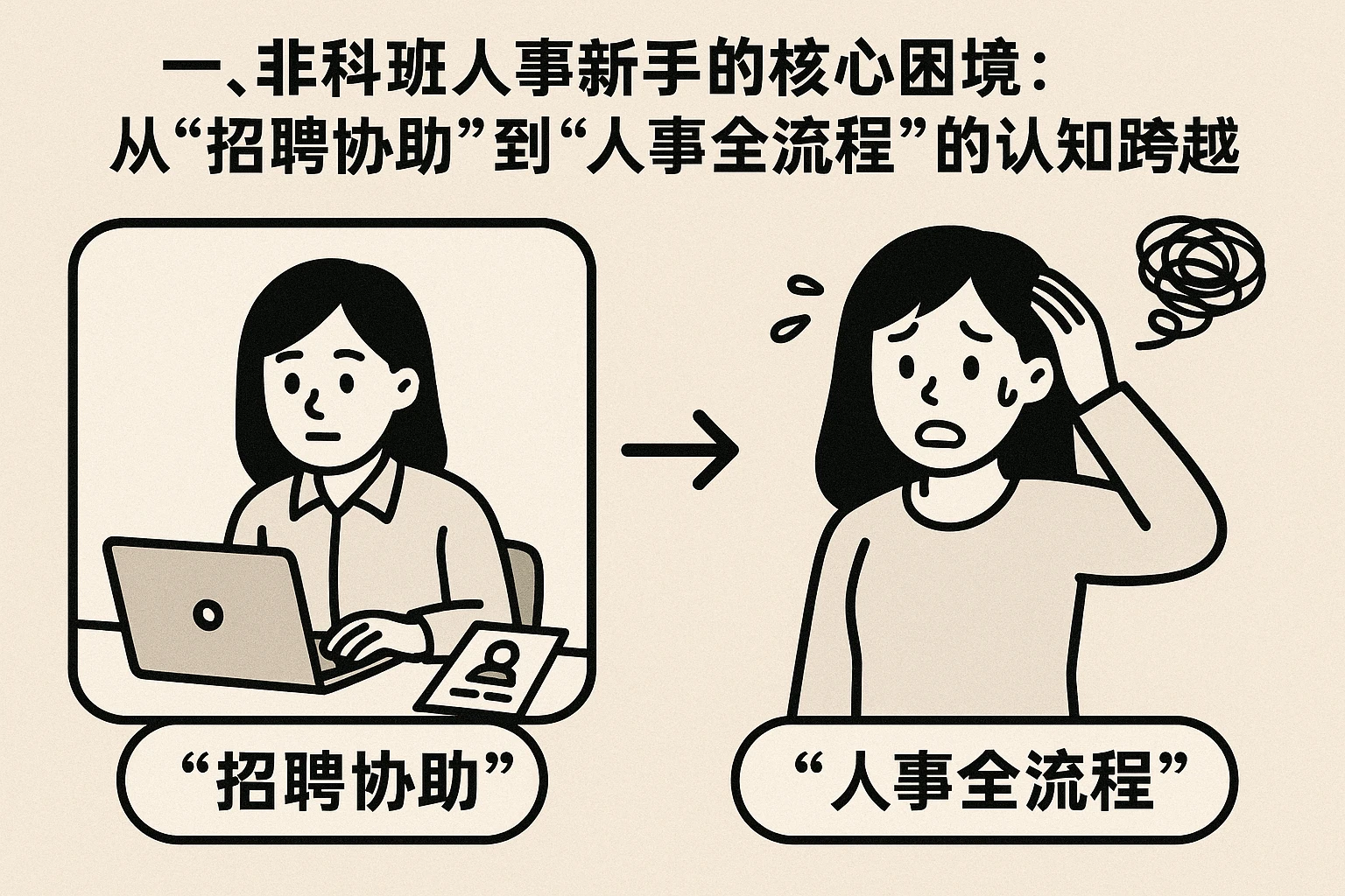 一、非科班人事新手的核心困境：从“招聘协助”到“人事全流程”的认知跨越