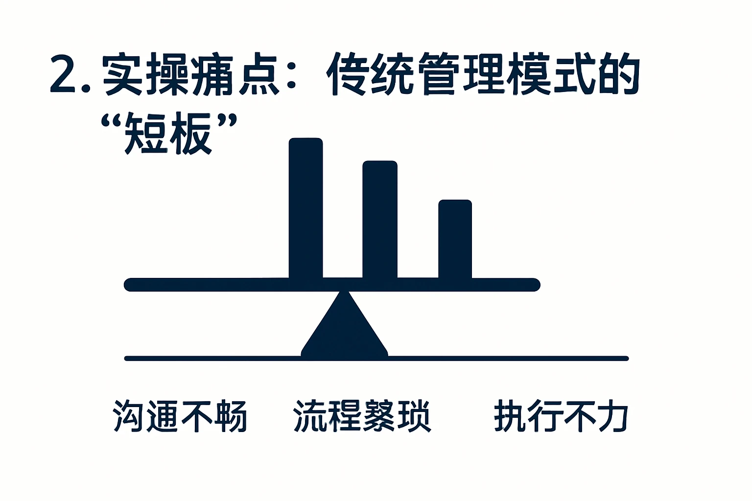 2. 实操痛点：传统管理模式的“短板”