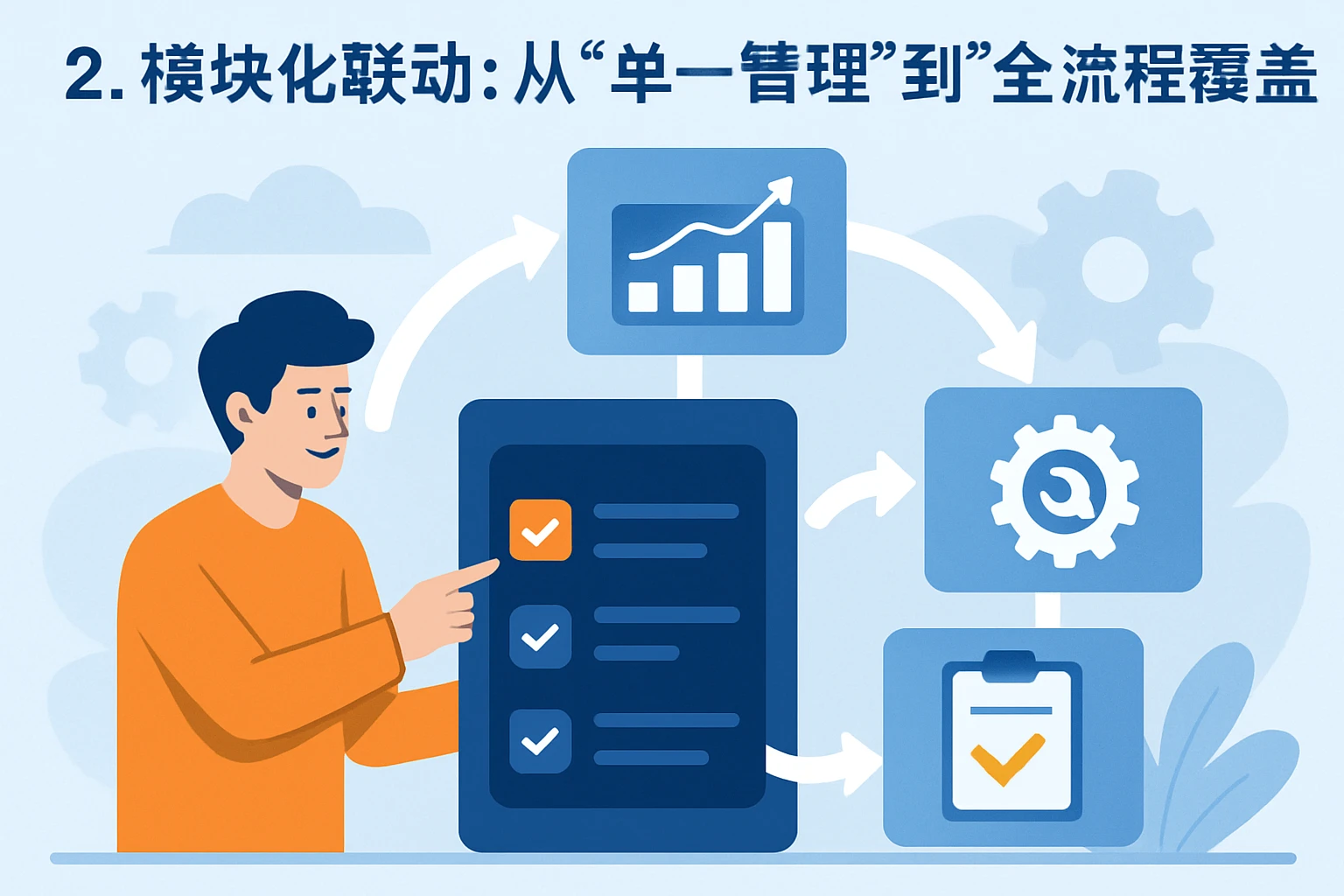 2. 模块化联动：从“单一管理”到“全流程覆盖”
