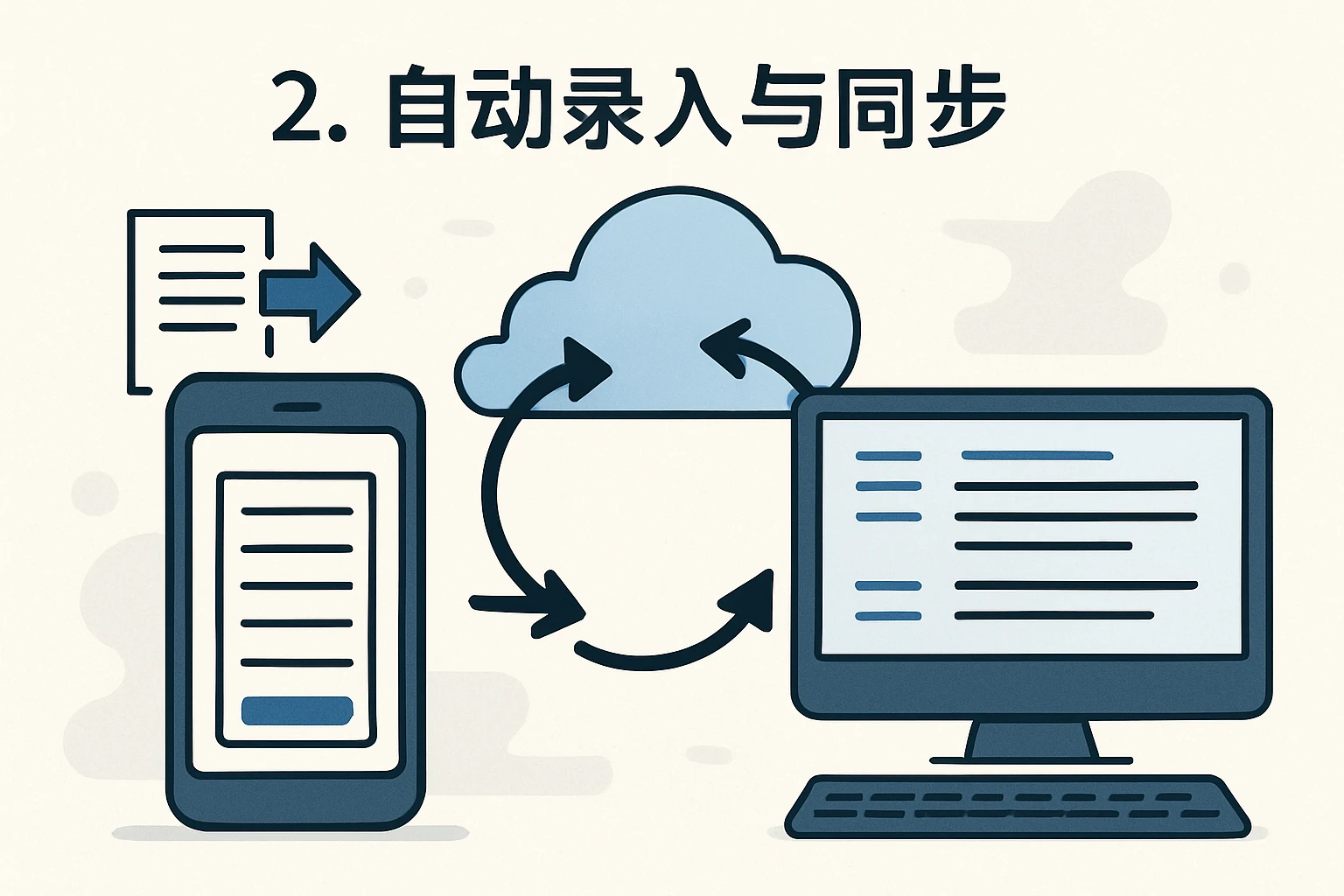 2. 自动录入与同步