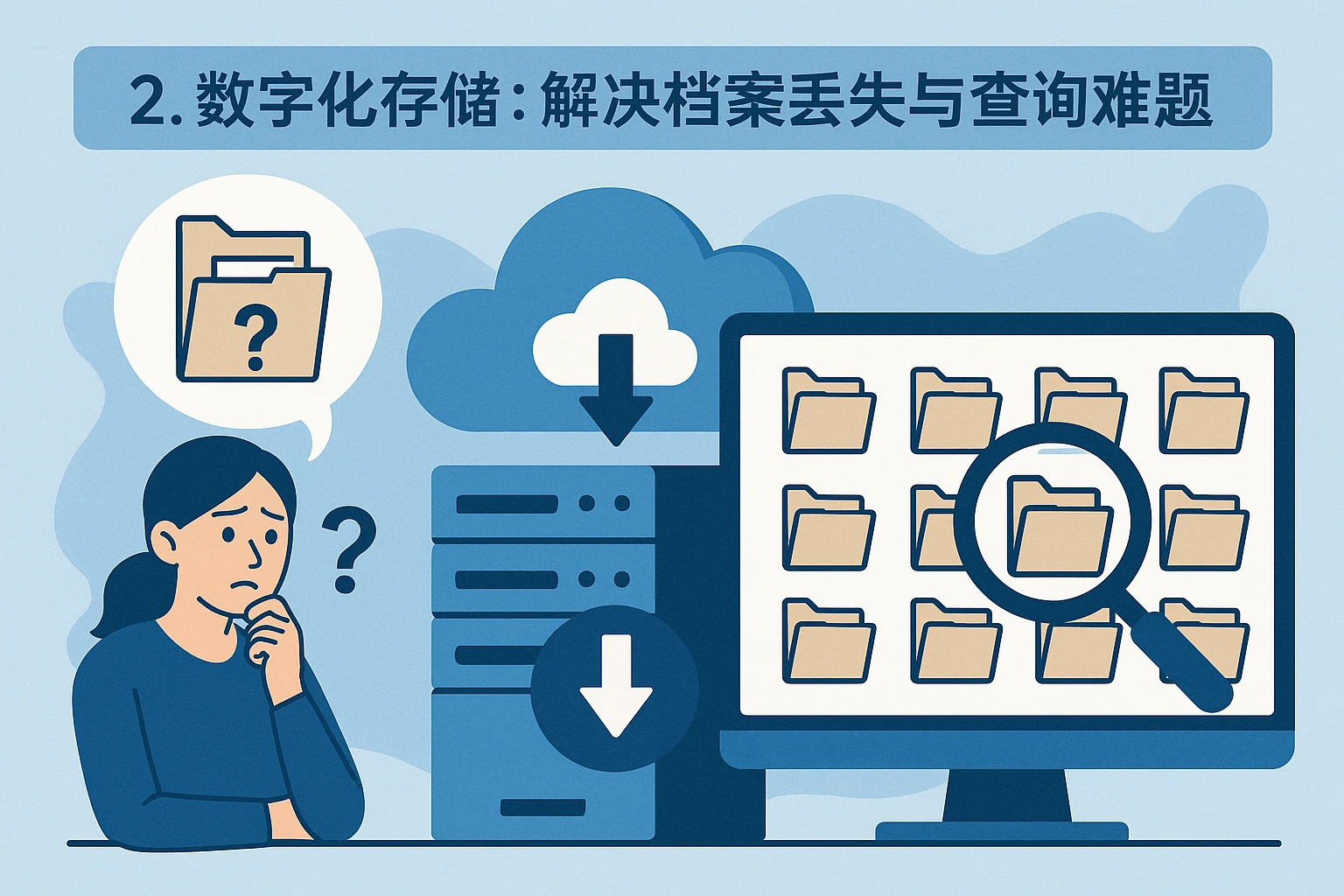 2. 数字化存储：解决档案丢失与查询难题
