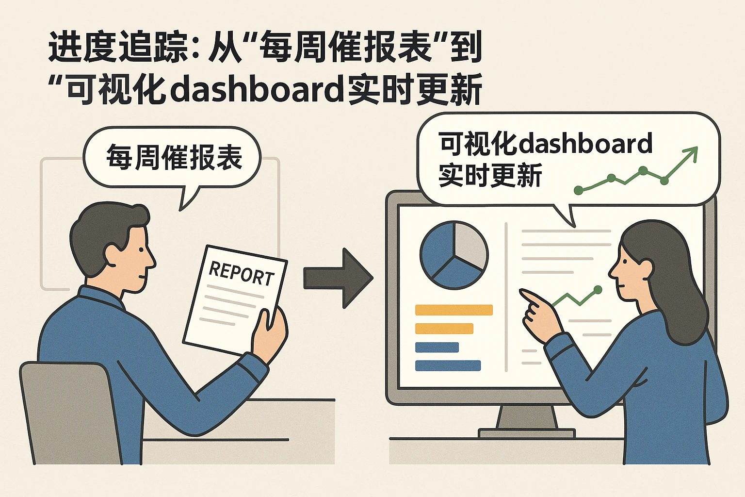 2. 进度追踪：从“每周催报表”到“可视化dashboard实时更新”
