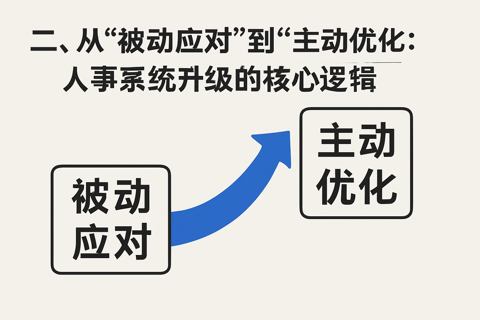 二、从“被动应对”到“主动优化”：人事系统升级的核心逻辑