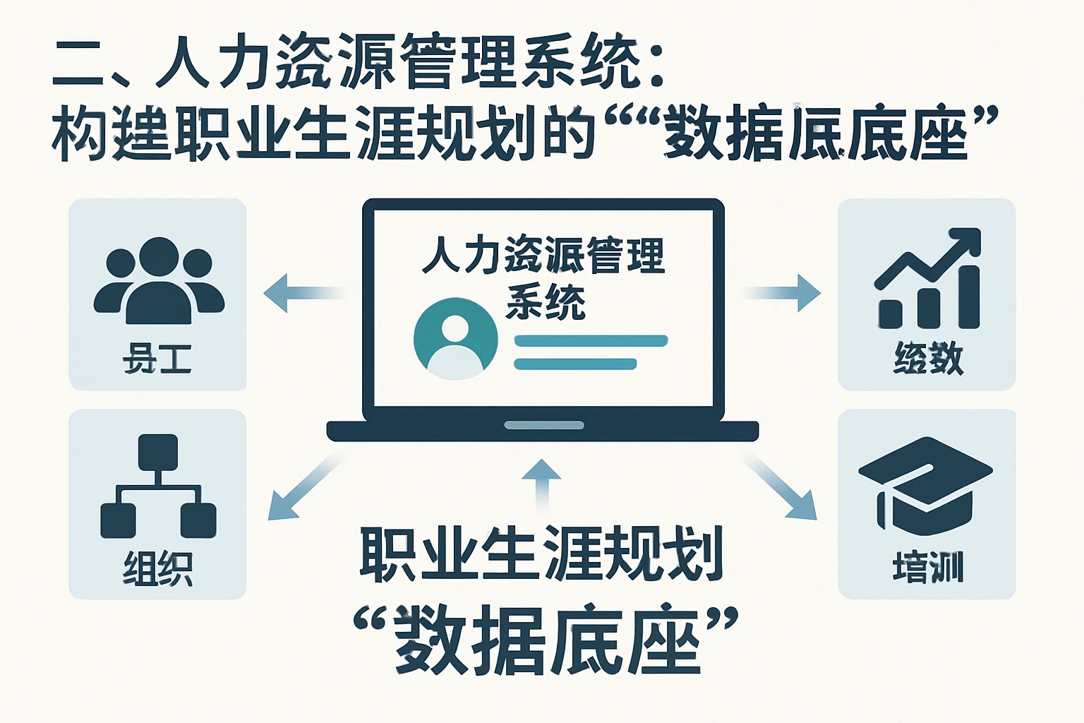 二、人力资源管理系统：构建职业生涯规划的“数据底座”