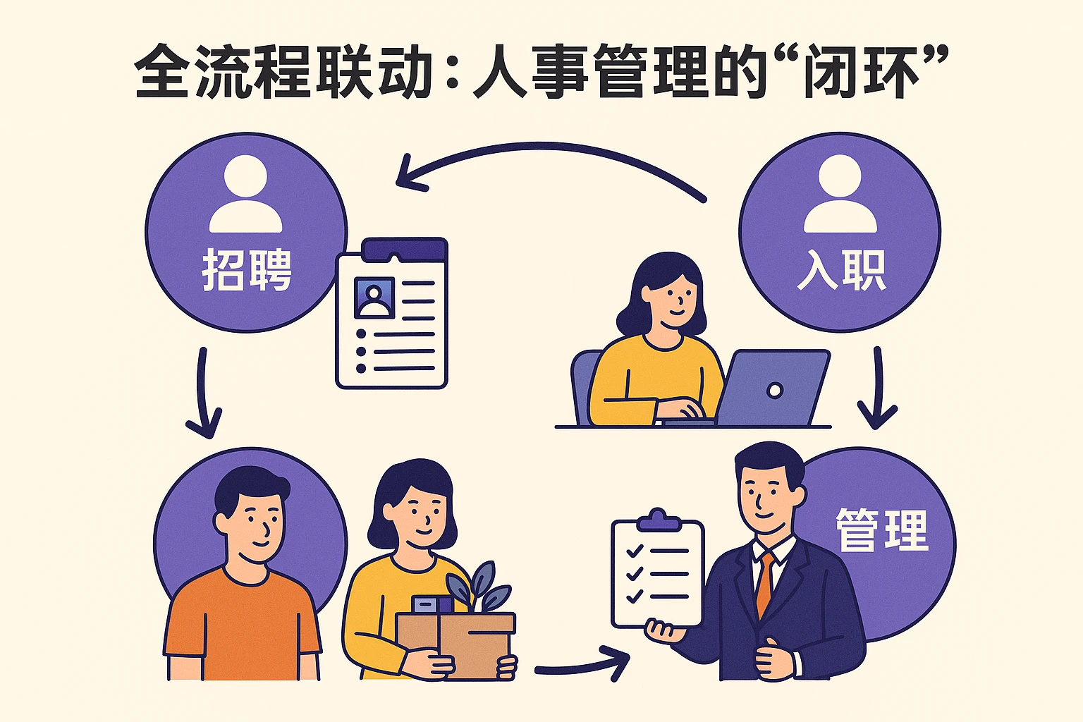 2. 全流程联动：人事管理的“闭环”