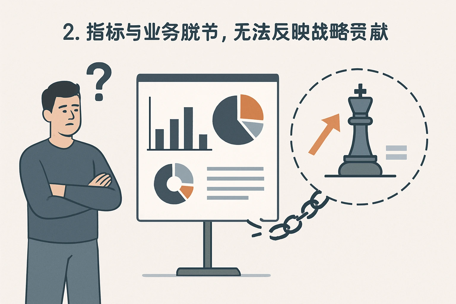 2. 指标与业务脱节，无法反映战略贡献