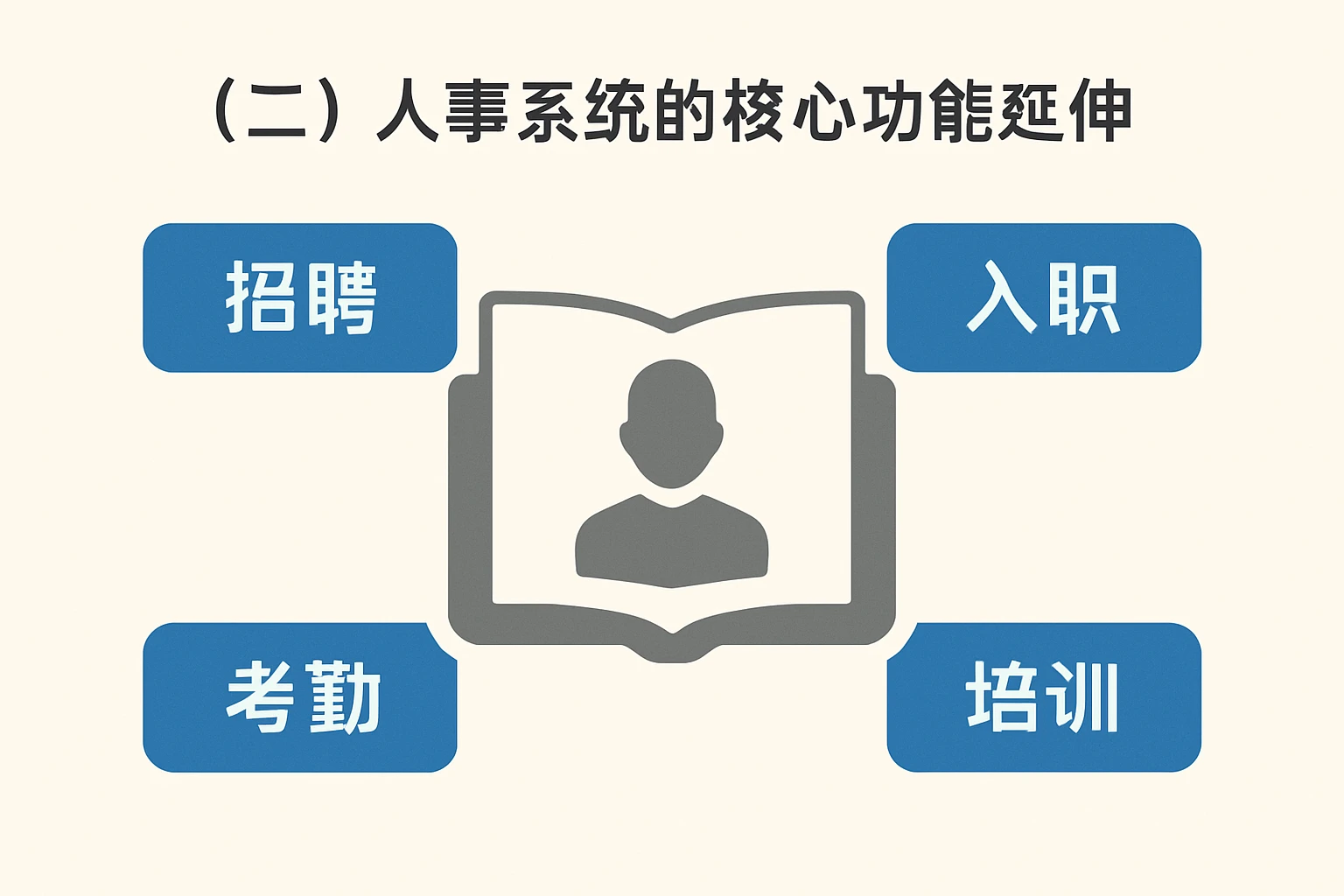（二）人事系统的核心功能延伸