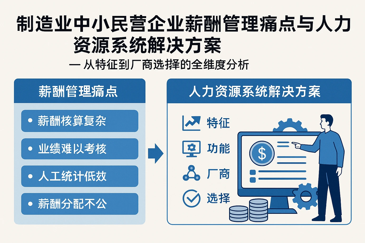 制造业中小民营企业薪酬管理痛点与人力资源系统解决方案——从特征到厂商选择的全维度分析