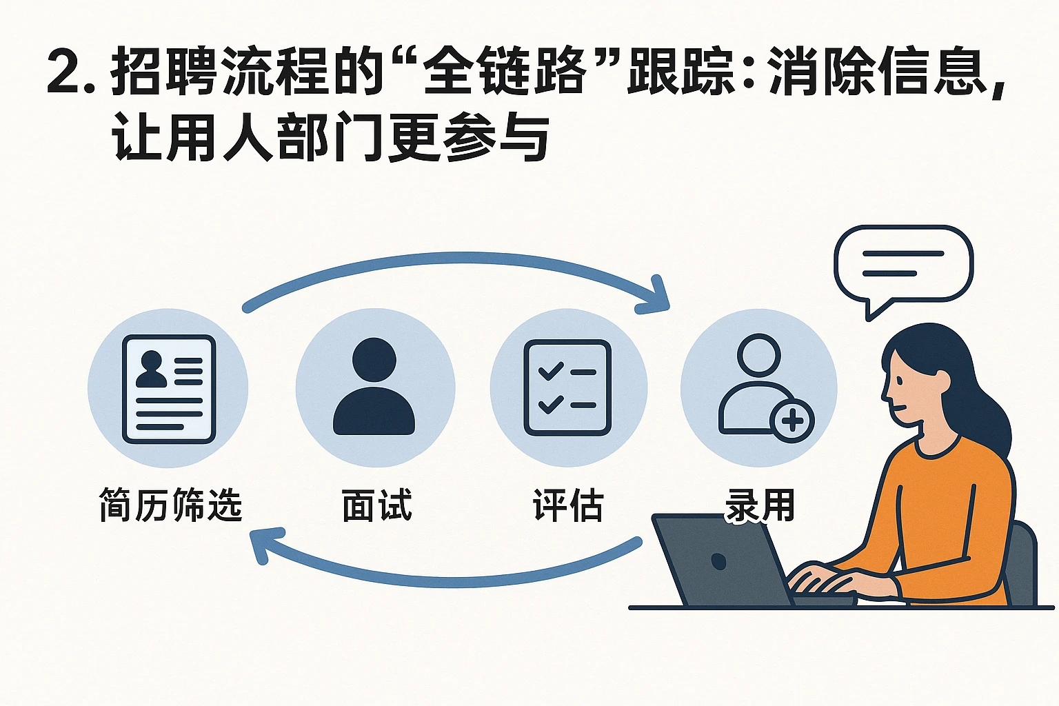 2. 招聘流程的“全链路跟踪”：消除信息差，让用人部门更参与