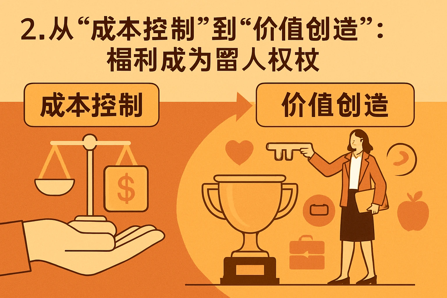 2. 从“成本控制”到“价值创造”：福利成为留人权杖