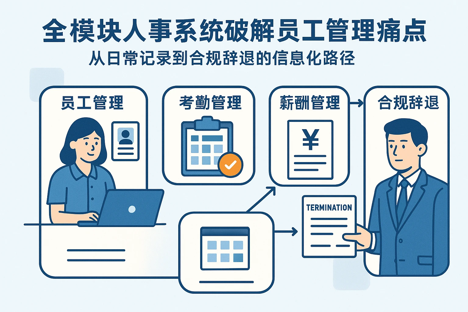 全模块人事系统破解员工管理痛点：从日常记录到合规辞退的信息化路径