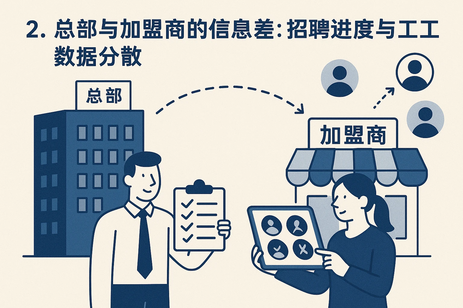 2. 总部与加盟商的信息差：招聘进度与员工数据分散