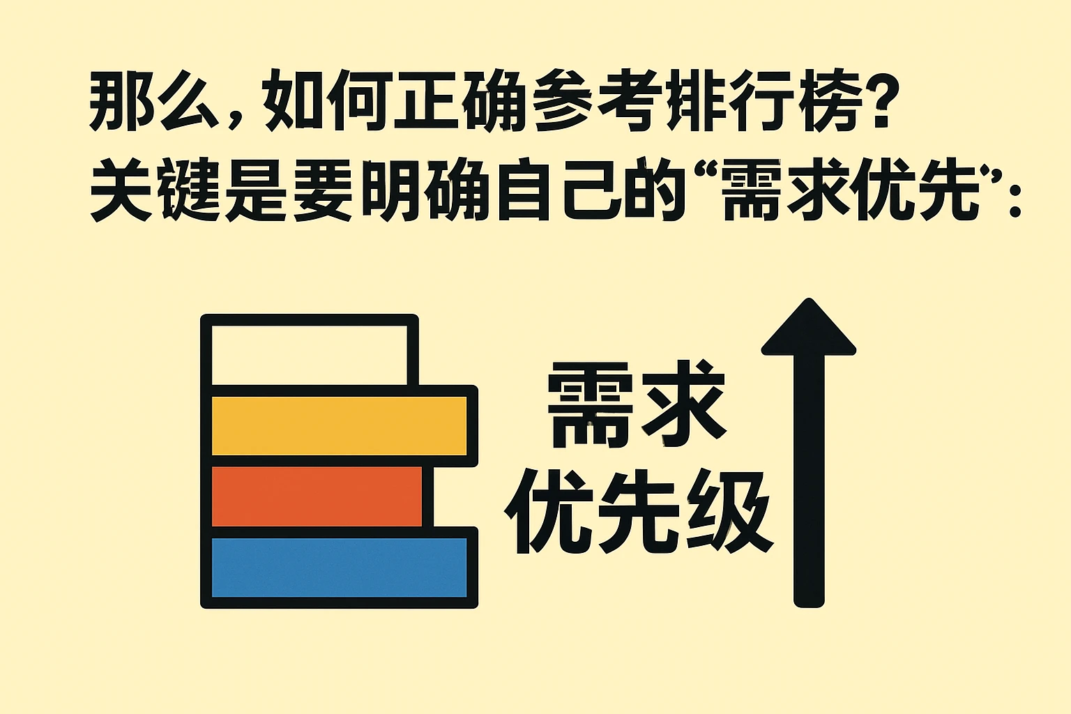 那么，如何正确参考排行榜？关键是要明确自己的“需求优先级”：