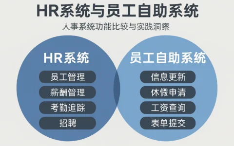 HR系统与员工自助系统：人事系统功能比较与实践洞察