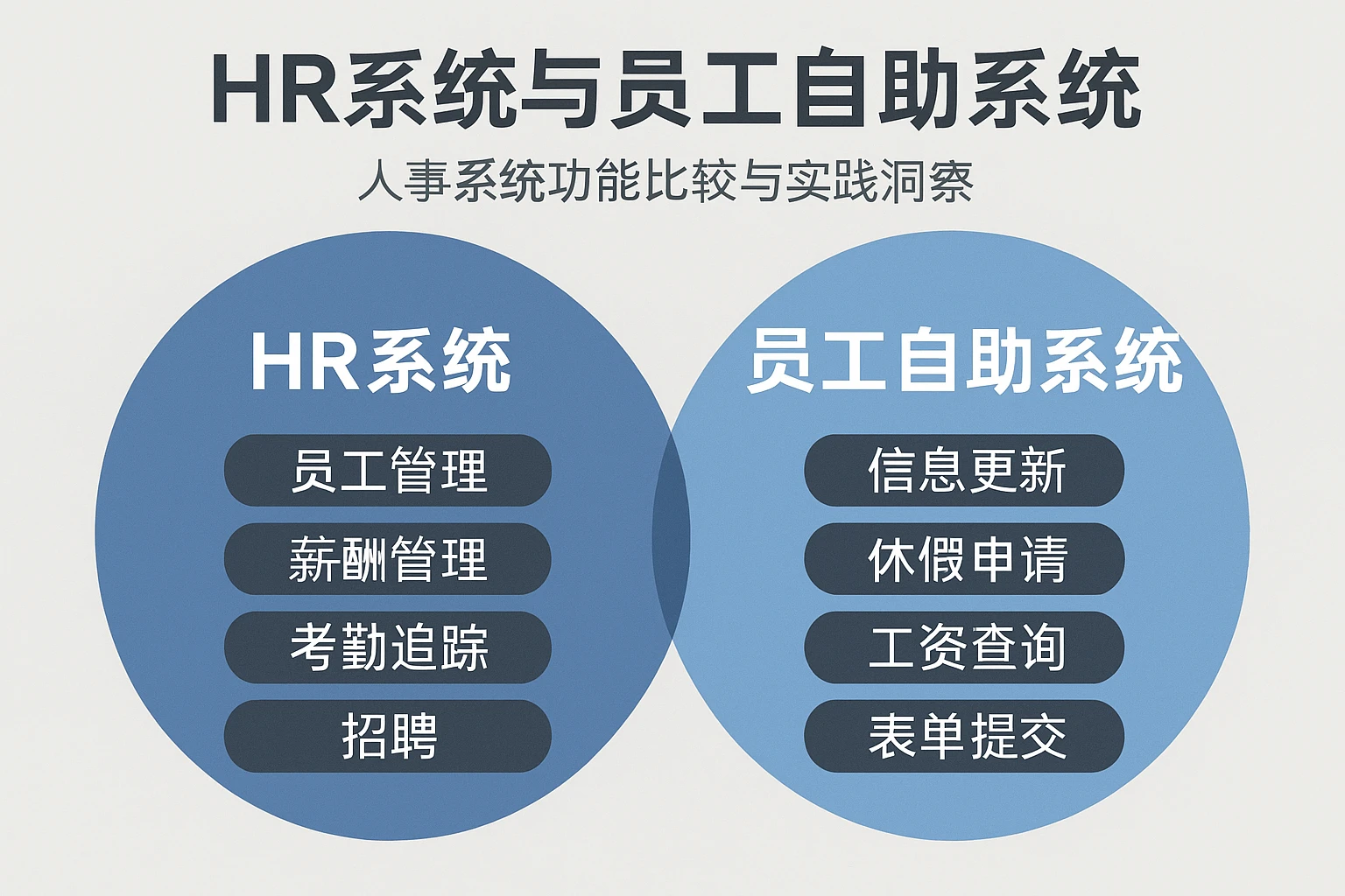 HR系统与员工自助系统：人事系统功能比较与实践洞察